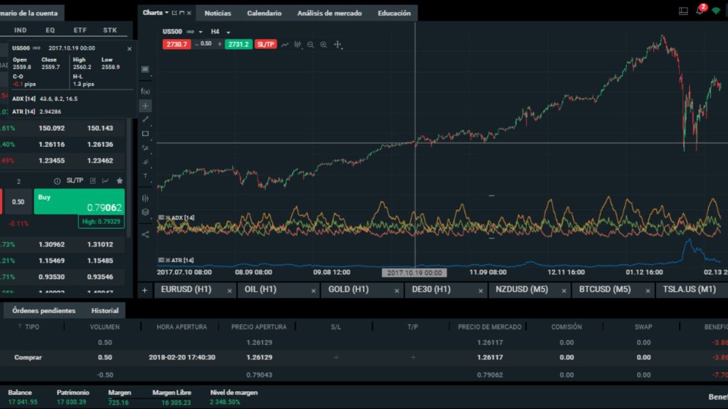 Plataformas de trading más usadas