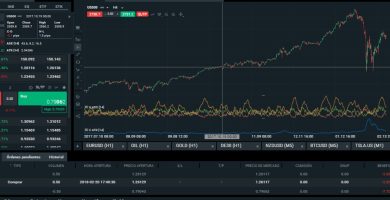 Plataformas de trading más usadas